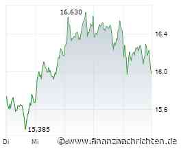 Aixtron, Evotec, Hugo Boss, Renk Group, Suss MicroTec, Zalando - Aktien-Positionen der Short-Seller
