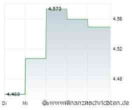 Kurs von Link REIT fällt ab (4,572 €)