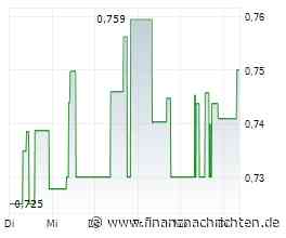 PetroChina-Aktie legt um 2,35 Prozent zu (0,75 €)