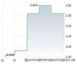 WHARF REAL ESTATE INV-Aktie: Kurs fällt ab (2,48 €)