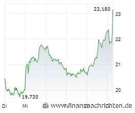 Aktienmarkt: Kurs der Aktie von Salzgitter im Plus (23,02 €)