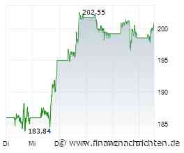 Oracle: Cloudgeschäft birgt enormes Potenzial - Top-Wall-Street-Analyst