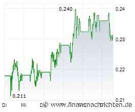 Schon bis zu +22%: Ist das Kaufsignal für die Aktien von Plug Power und Nel jetzt da?