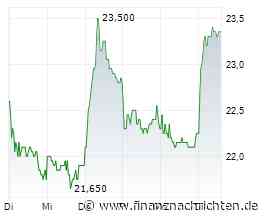 Das Wertpapier von Dürr heute stark: Kurs legt deutlich zu (23,35 €)