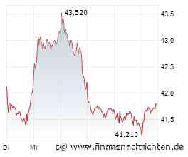 BASF: Banges Warten