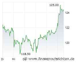 Aktienmarkt: Kurs der Nemetschek-Aktie im Plus (124,40 €)