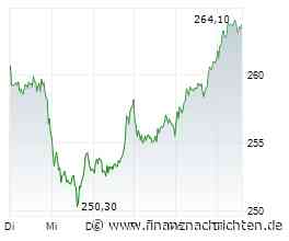 SAP-Aktie mit Kursgewinnen (263,50 €)