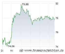 Aktienmarkt: BMW-Aktie kann sich nicht behaupten (77,88 €)
