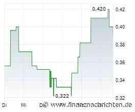 CanCambria Energy Corp. gibt Privatplatzierung von Einheiten zur Beschaffung von Finanzmitteln in Höhe von bis zu 2.500.000 $ bekannt