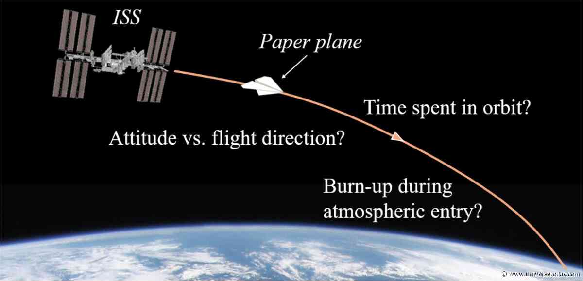 What if you Threw a Paper Airplane from the Space Station?