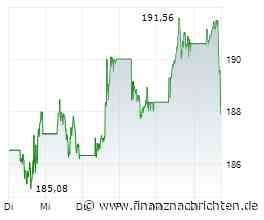 Amazon: Wells Fargo prognostiziert beschleunigtes AWS-Wachstum in H2 2025