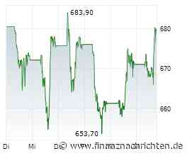 ASML Aktie im Analystencheck: Vorsicht trotz KI-Fantasie