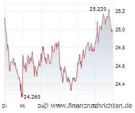 Deutsche Bank Aktie: Investmentbanking zieht Aufmerksamkeit der Analysten auf sich