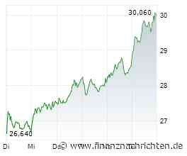 Commerzbank mit 14-Jahreshoch - Bahn frei für neue Rallye?